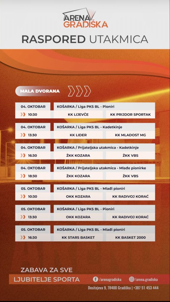 U gradiškoj Areni na rasporedu 12 utakmica u omladinskim kategorijama