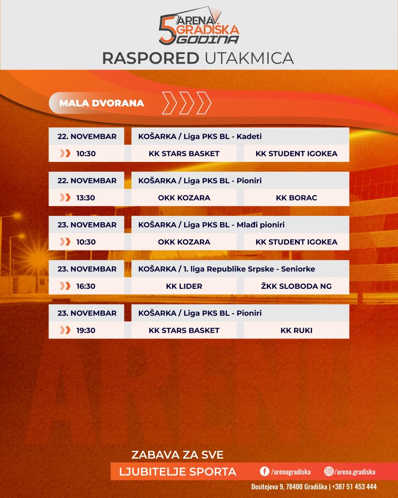U gradiškoj Areni na rasporedu 12 utakmica