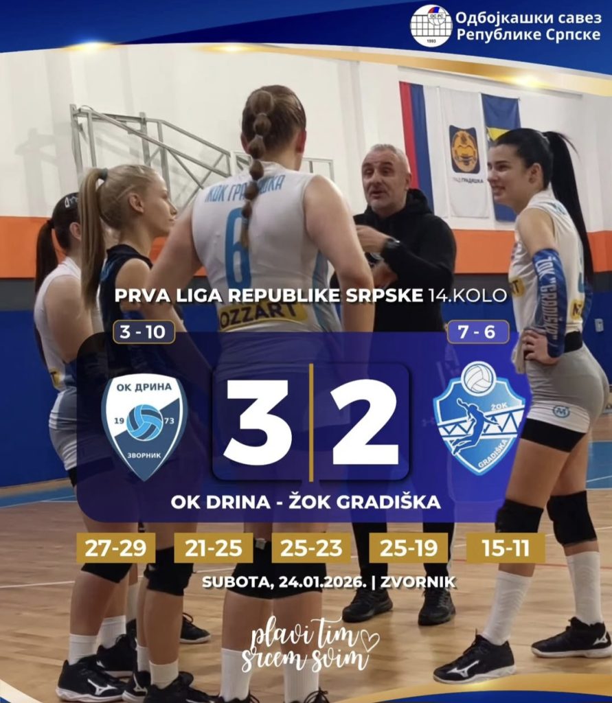 Poraz odbojkašica Gradiške u Zvorniku nakon preokreta