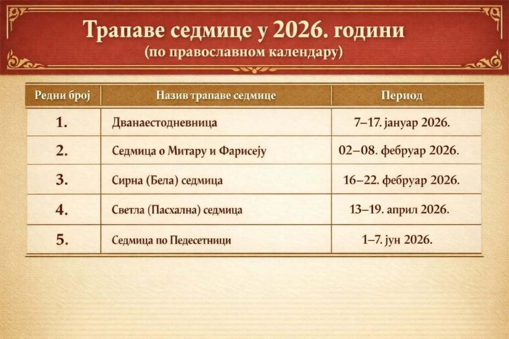 Trapave sedmice u 2026. godini